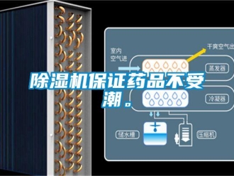 常见问题香蕉视频一区二区机保证药品不受潮。