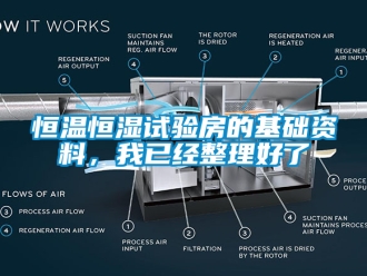 知识百科恒温恒湿试验房的基础资料，我已经整理好了