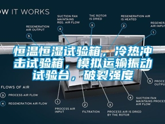 知识百科恒温恒湿试验箱，冷热冲击试验箱，模拟运输振动试验台，破裂强度