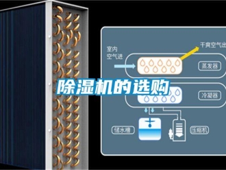 常见问题香蕉视频一区二区机的选购