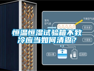 知识百科恒温恒湿试验箱不致冷应当如何清查？